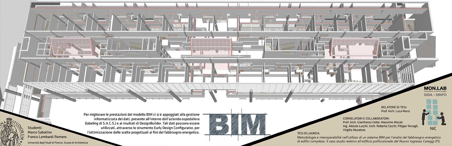 BIM Ospedale Careggi Firenze energyplus archicad